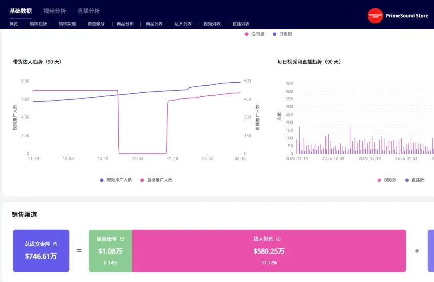 30天卖出22万美元，这个深圳“小薄片”为什么在美国突然火了？