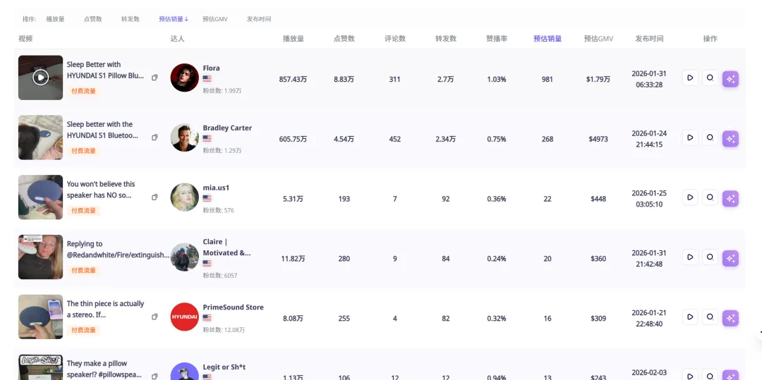 30天卖出22万美元,这个深圳“小薄片”为什么在美国突然火了?