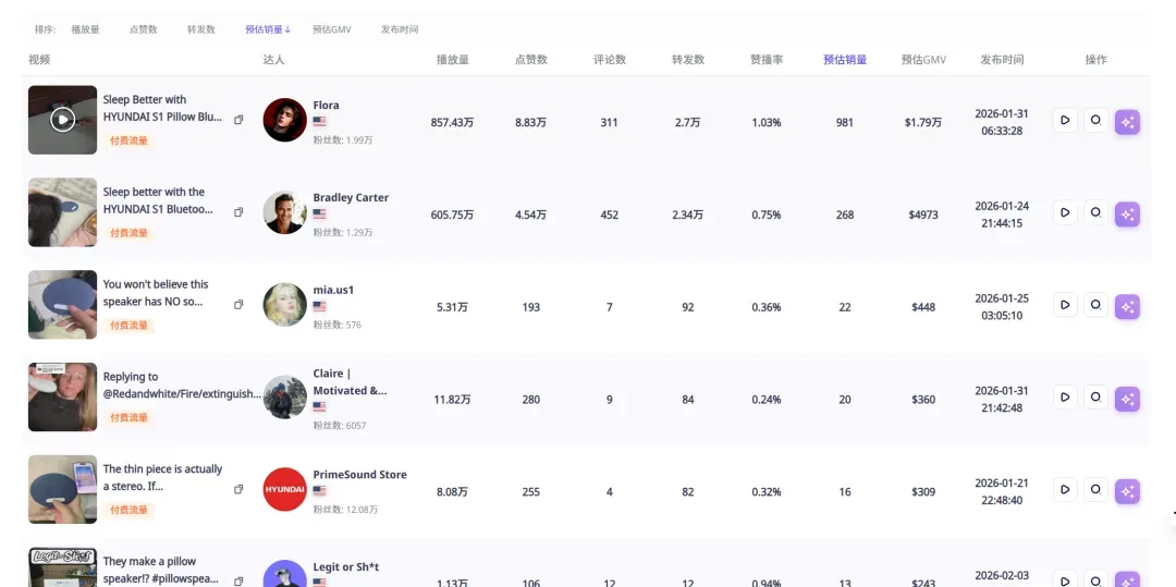 30天卖出22万美元，这个深圳“小薄片”为什么在美国突然火了？