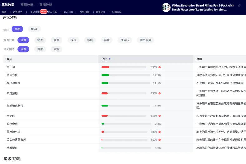 爆款做一个死一个?问题可能出在你太“正常”