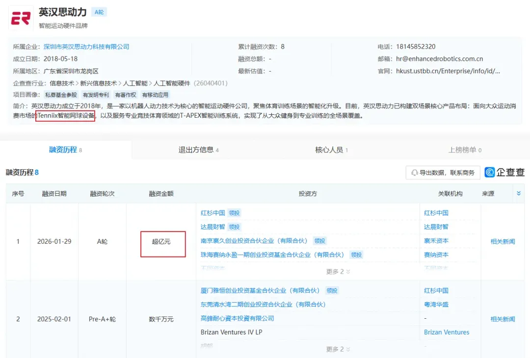 App仅 1.8 分,却融资过亿、千万销售额:网球品牌Tenniix做了什么?