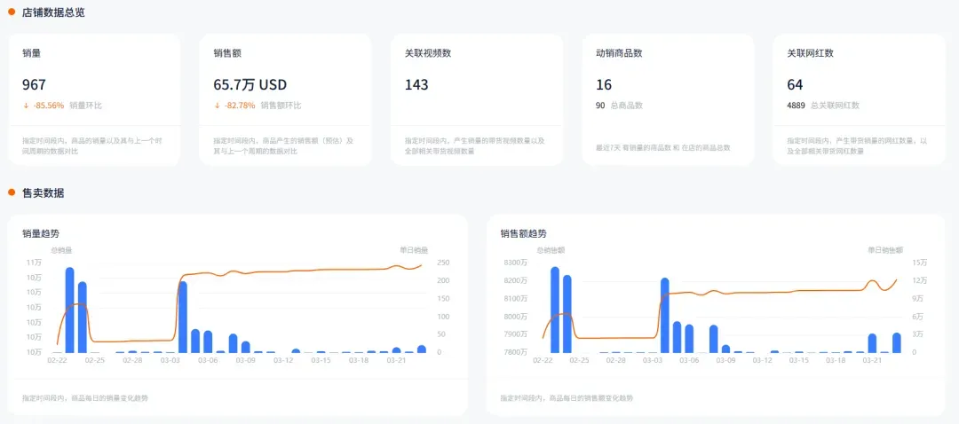 众筹1200万、营收2亿!深圳储能EcoFlow,凭什么赢得全球450万家庭信赖?