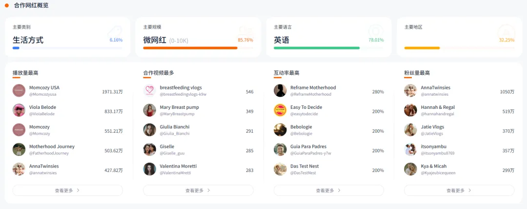 Momcozy凭什么让500万海外宝妈,放弃欧美大牌,选择中国制造?