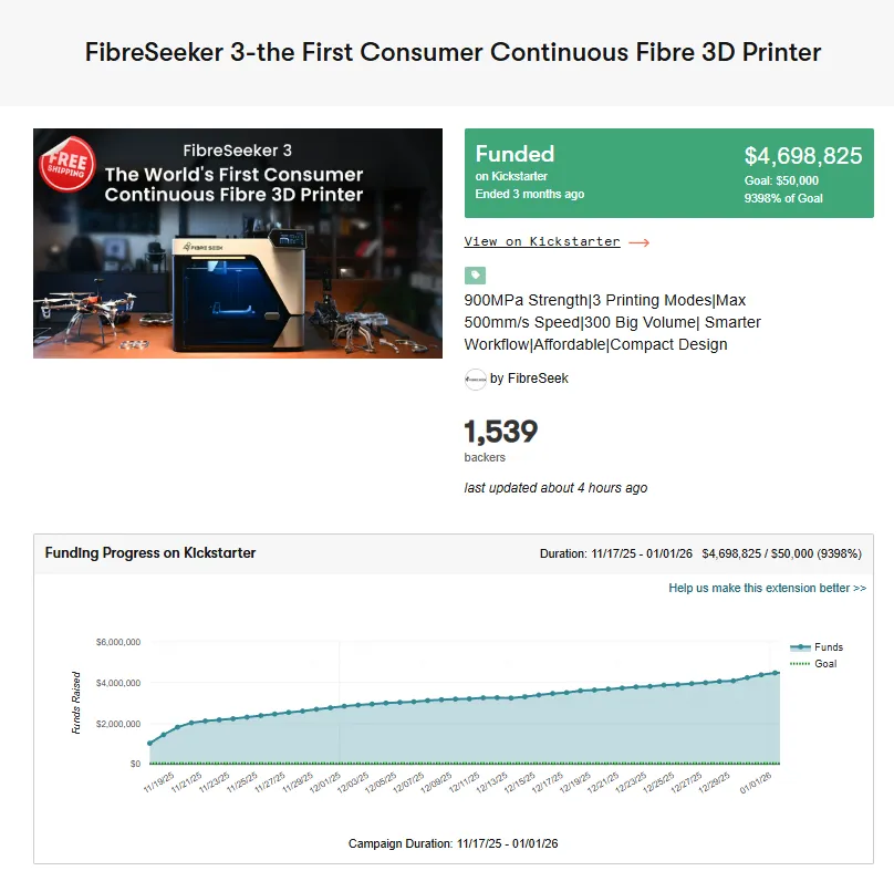 40多天众筹469.88w美金，深圳3D打印 FibreSeek 会是下一个拓竹吗？