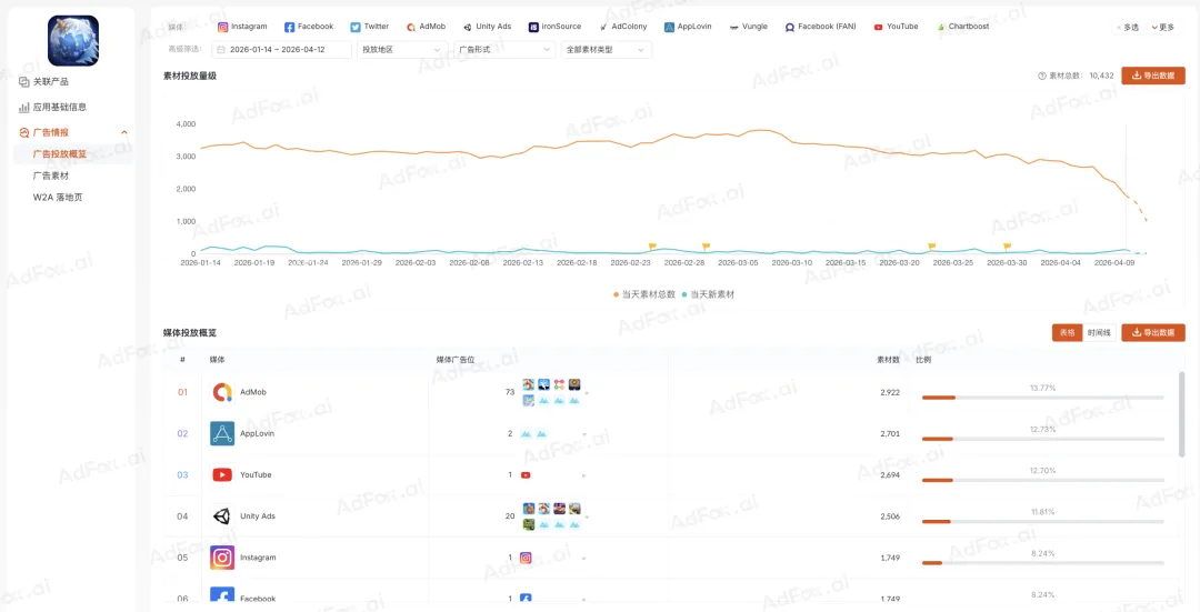告别碎片化感知，用三层信息拆解对手的投放逻辑