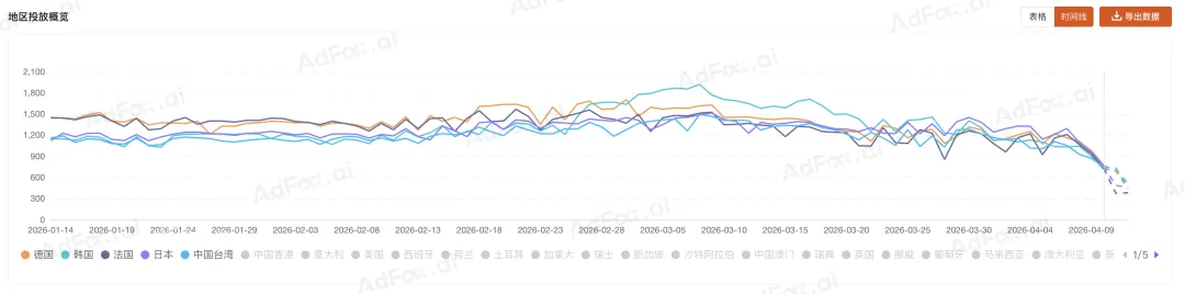 告别碎片化感知，用三层信息拆解对手的投放逻辑