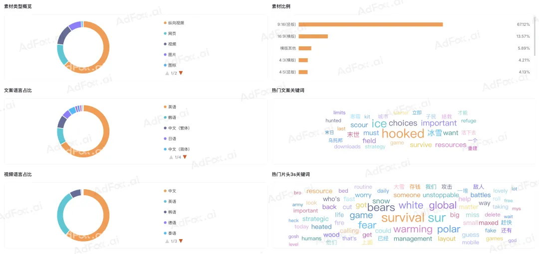 告别碎片化感知，用三层信息拆解对手的投放逻辑