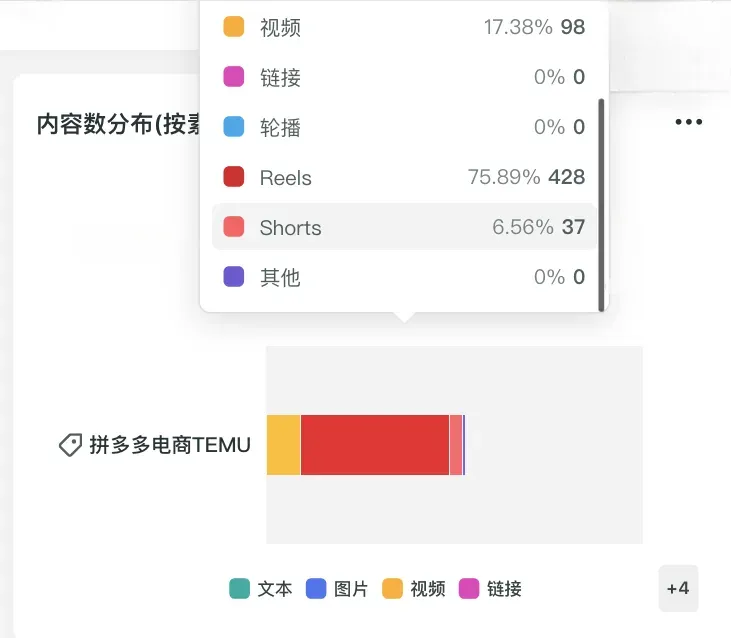 “新拼姆”背后的带货新入口为何是Reels?丨BrandOS榜单