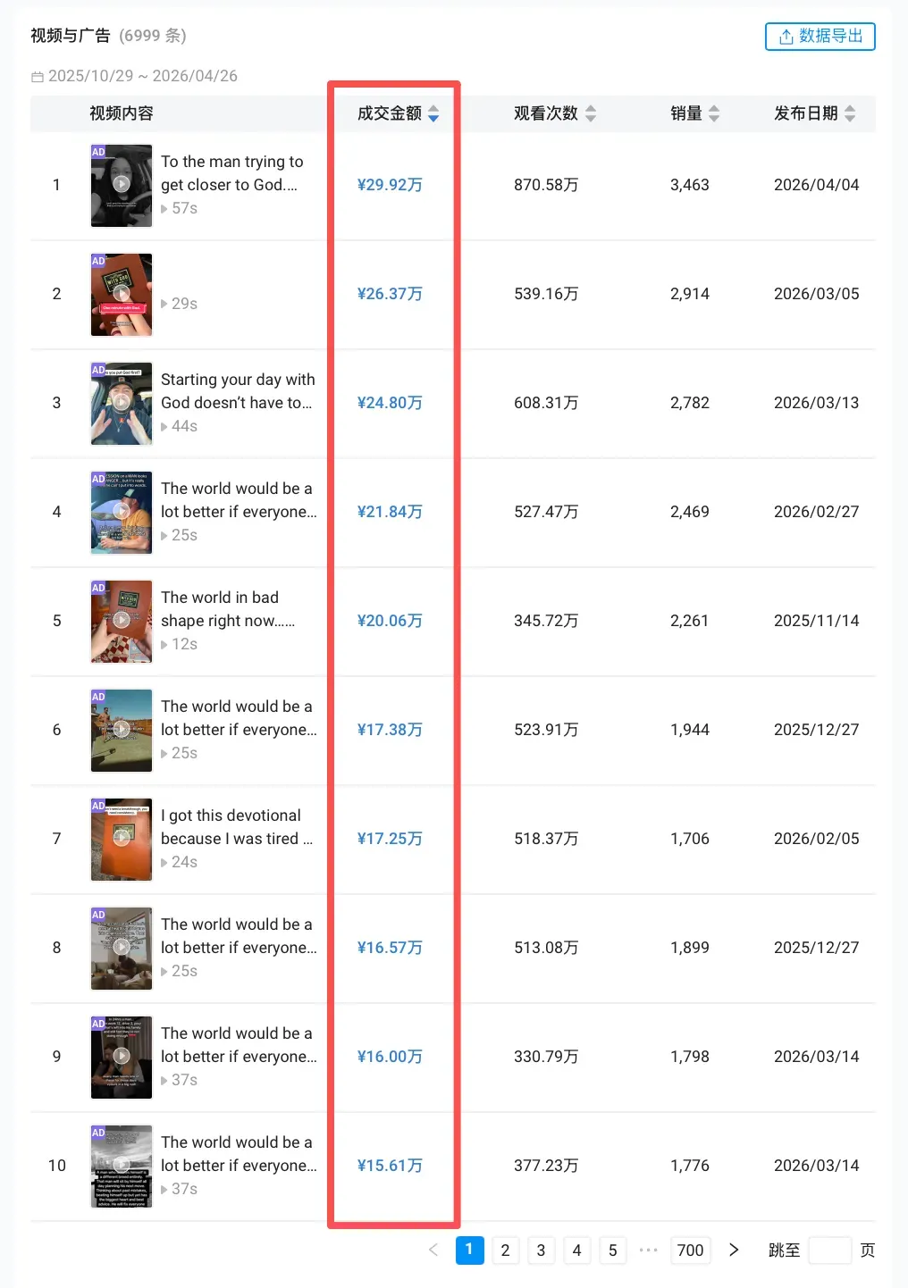 近半年狂销 7 万+,狂揽 679.7 万 GMV!TikTok 纸质小册子也能卖爆?