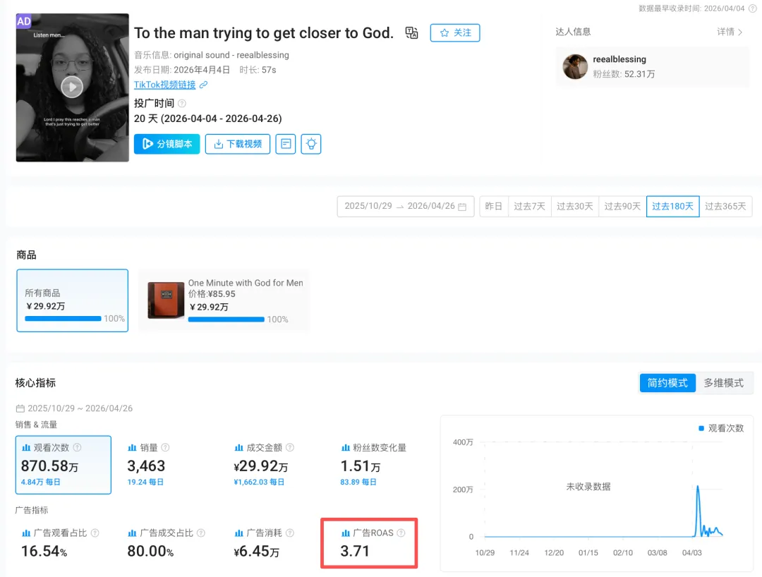 近半年狂销 7 万+，狂揽 679.7 万 GMV！TikTok 纸质小册子也能卖爆？