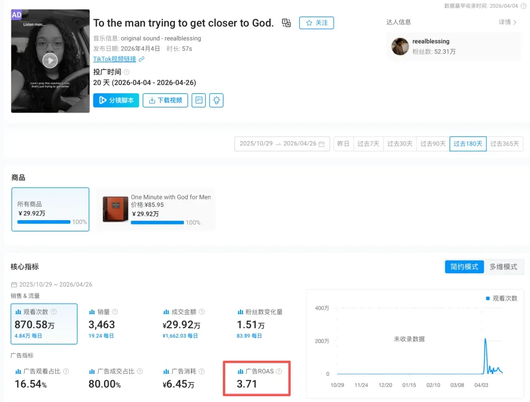 近半年狂销 7 万+,狂揽 679.7 万 GMV!TikTok 纸质小册子也能卖爆?