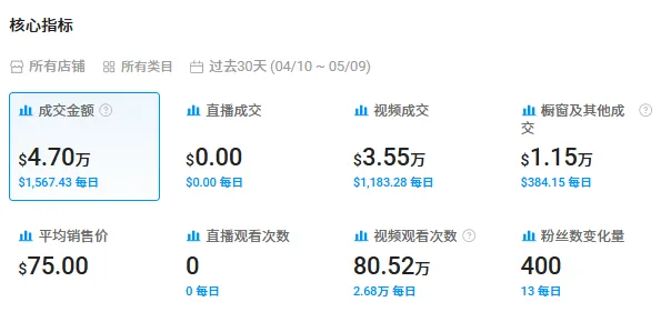 在TikTok月入超80万美金!锂电工具成主流后,下一个风口在哪里?