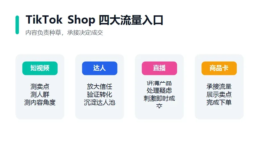 2026年TikTok卖家增长拆解:短视频、达人、直播、商品卡怎么一起打?