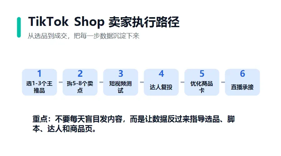 2026年TikTok卖家增长拆解:短视频、达人、直播、商品卡怎么一起打?