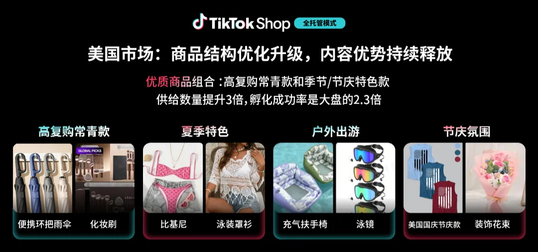 美国市场.png