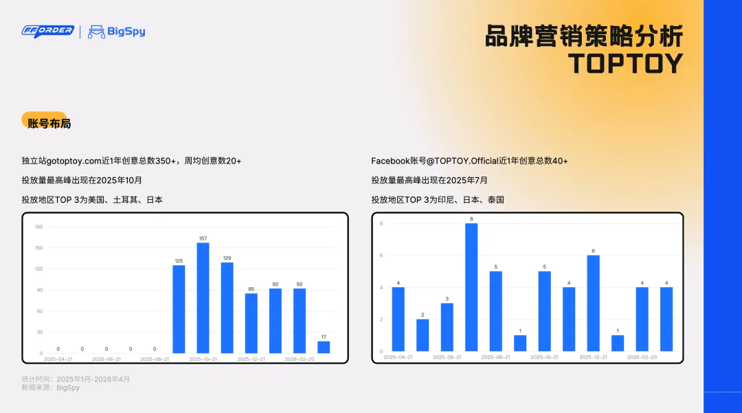 《潮玩全球化运营与供应链深度研究》发布！POP MART、TOPTOY两种出海模式，谁更胜一筹？