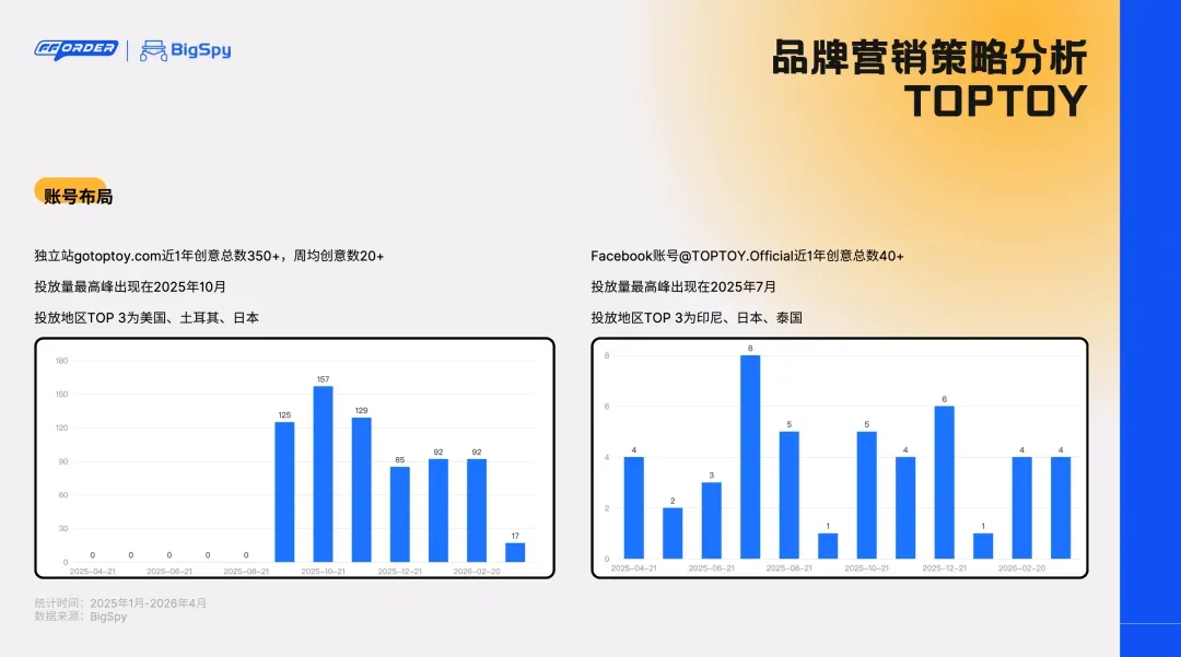 《潮玩全球化运营与供应链深度研究》发布!POP MART、TOPTOY两种出海模式,谁更胜一筹?