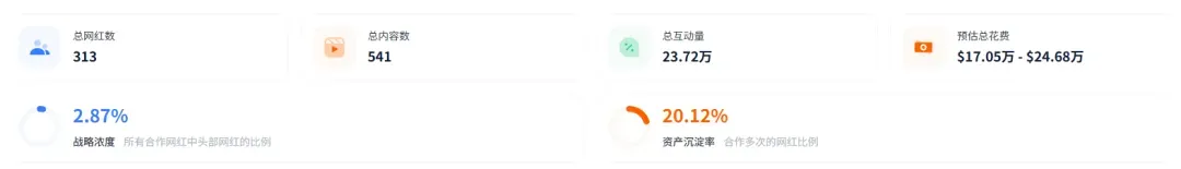 这家深圳品牌，凭什么卖出行业三倍价格，还赚十几个亿？