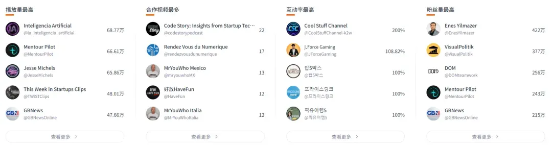 这家深圳品牌，凭什么卖出行业三倍价格，还赚十几个亿？