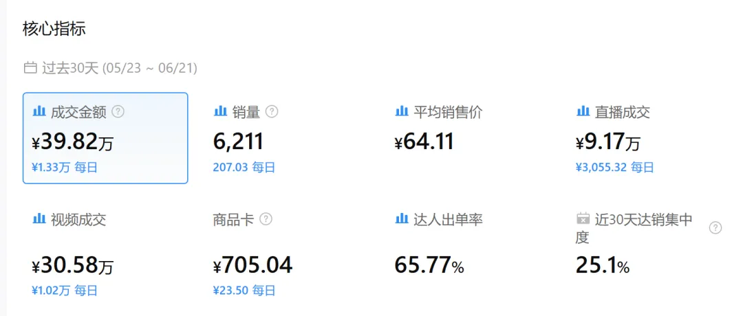 安克CEO给充电宝判了“死刑”,但Shopee好评仍飞涨
