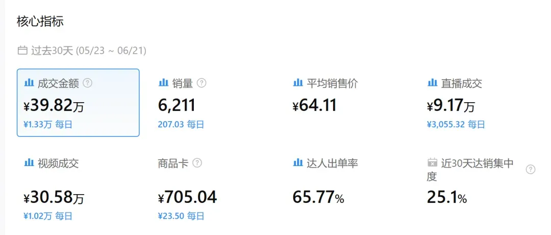 安克CEO给充电宝判了“死刑”,但Shopee好评仍飞涨