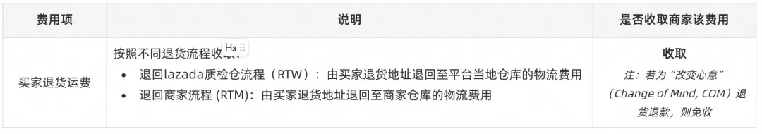 急!TikTokShop压缩发货时效;Lazada全站点收取退货运费;印尼塞港原因指向中国货柜