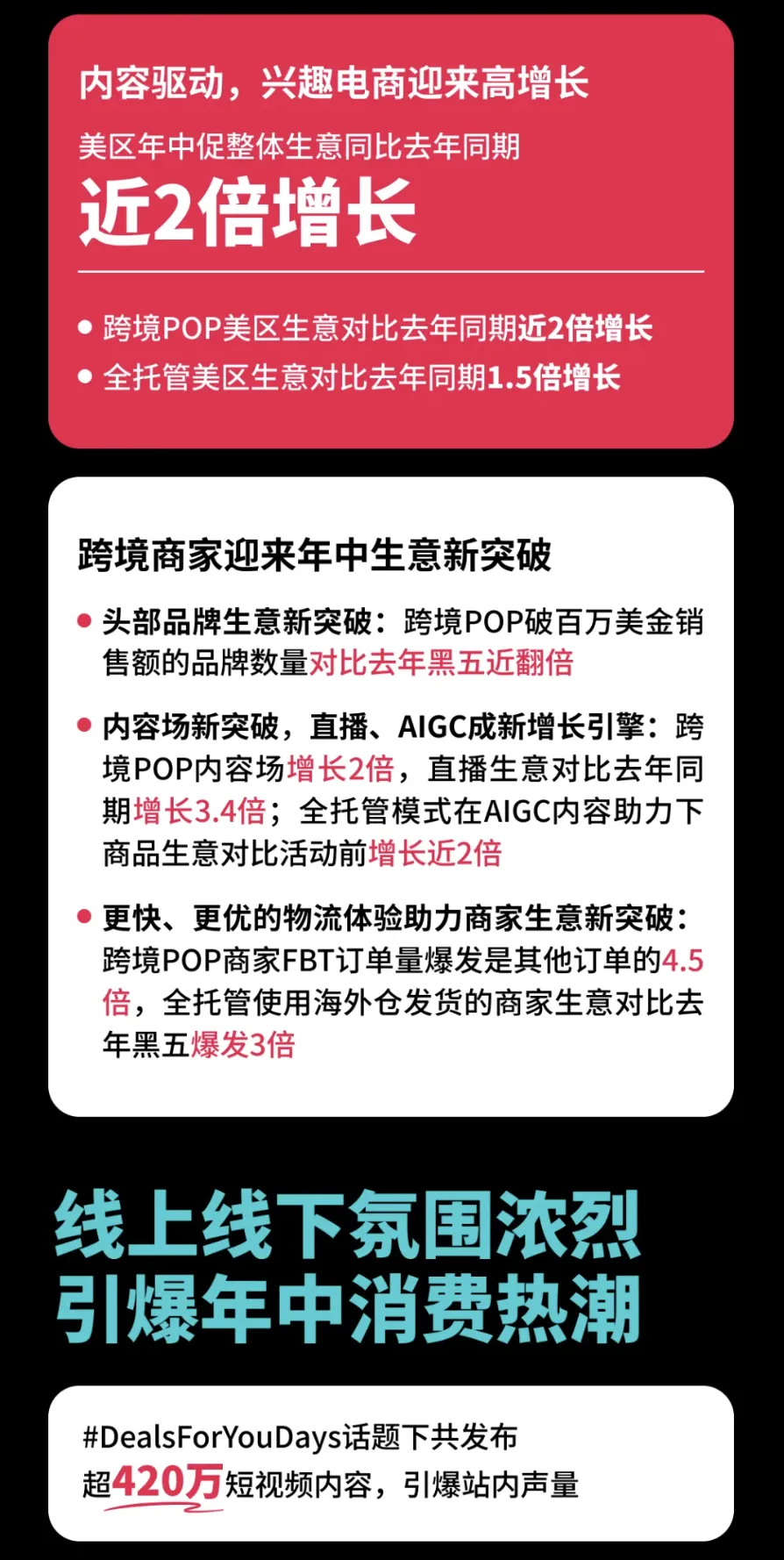 TikTok美区年中促近2倍增长,这份官方报告透露了下半年的增长机会