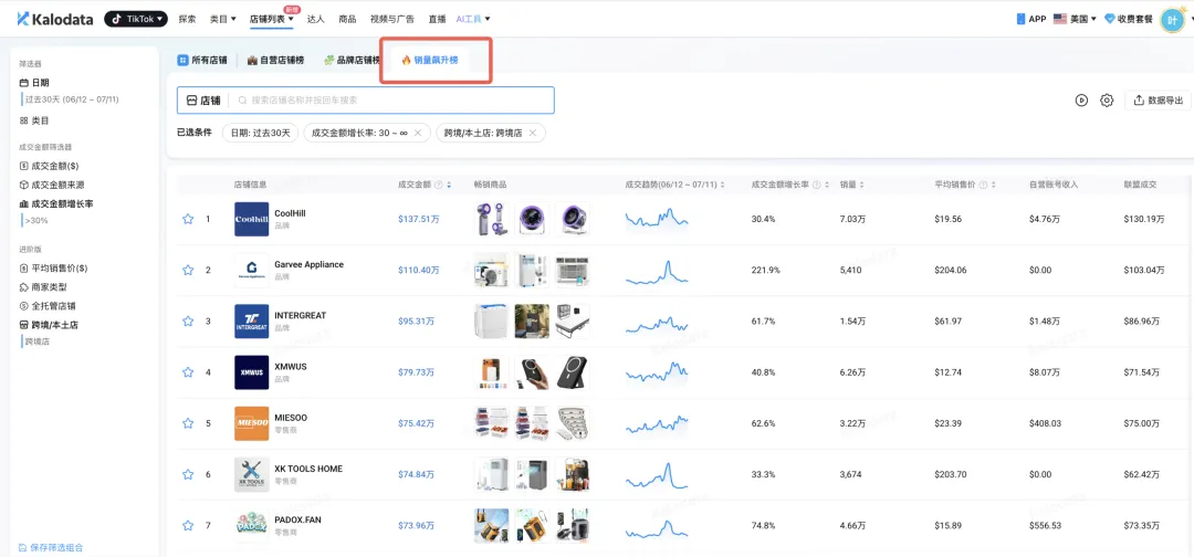 TikTok美区年中促近2倍增长,这份官方报告透露了下半年的增长机会