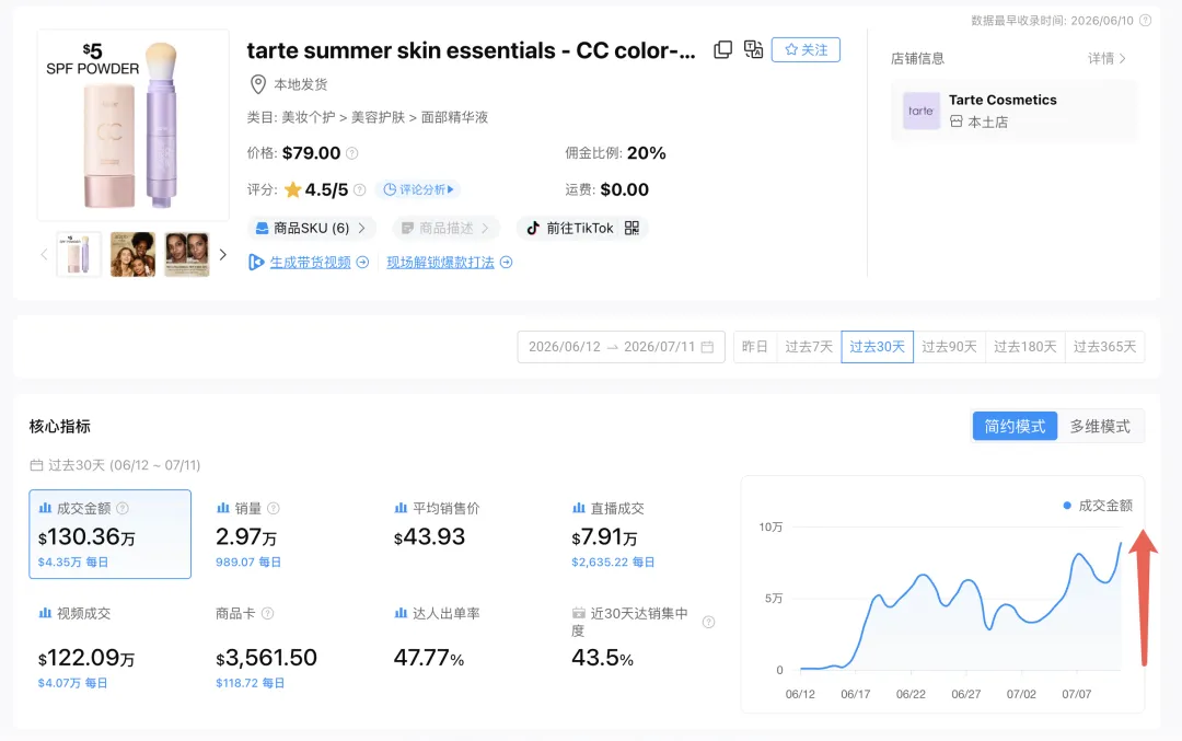 TikTok美区年中促近2倍增长,这份官方报告透露了下半年的增长机会