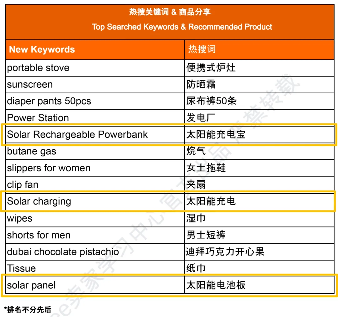 什么灯净利500万?交不起电费的菲律宾人抢空库存