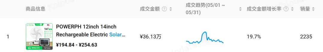 什么灯净利500万?交不起电费的菲律宾人抢空库存