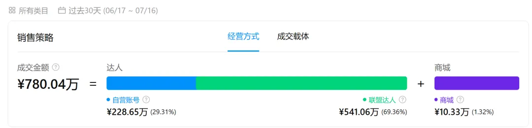 什么灯净利500万?交不起电费的菲律宾人抢空库存