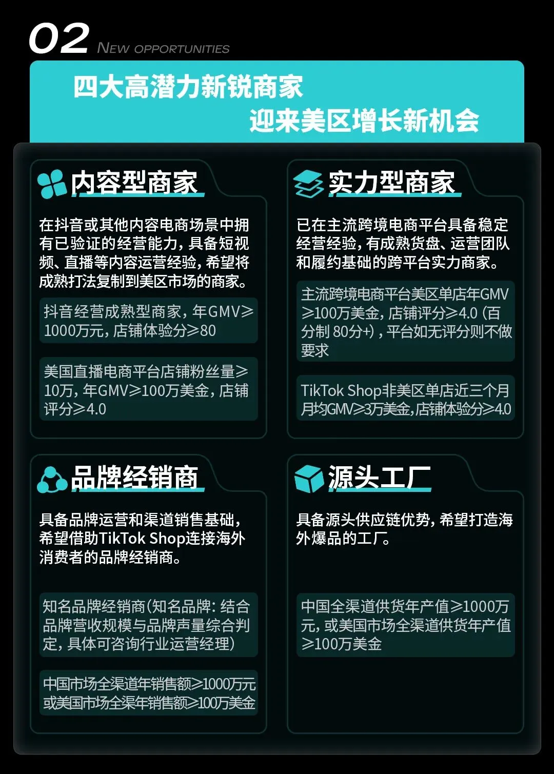 单商最高100万!TikTok Shop美区POP发布新锐跨境商家加速计划