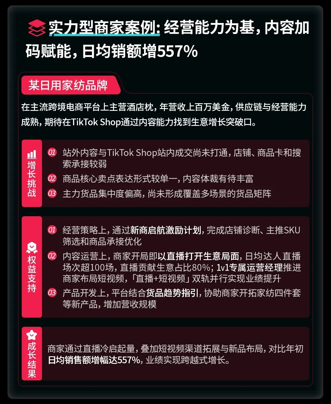 单商最高100万!TikTok Shop美区POP发布新锐跨境商家加速计划