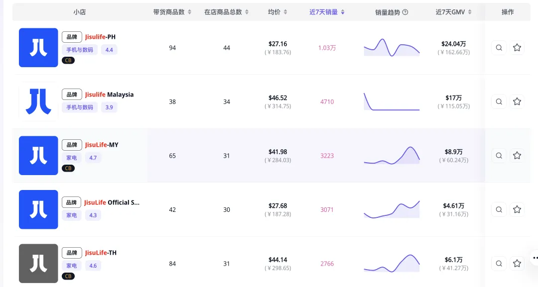 从年亏2000万到卖出10个亿!90后深圳老板做对了什么?一把“地摊货”小风扇在TikTok逆袭