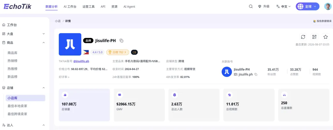 从年亏2000万到卖出10个亿!90后深圳老板做对了什么?一把“地摊货”小风扇在TikTok逆袭