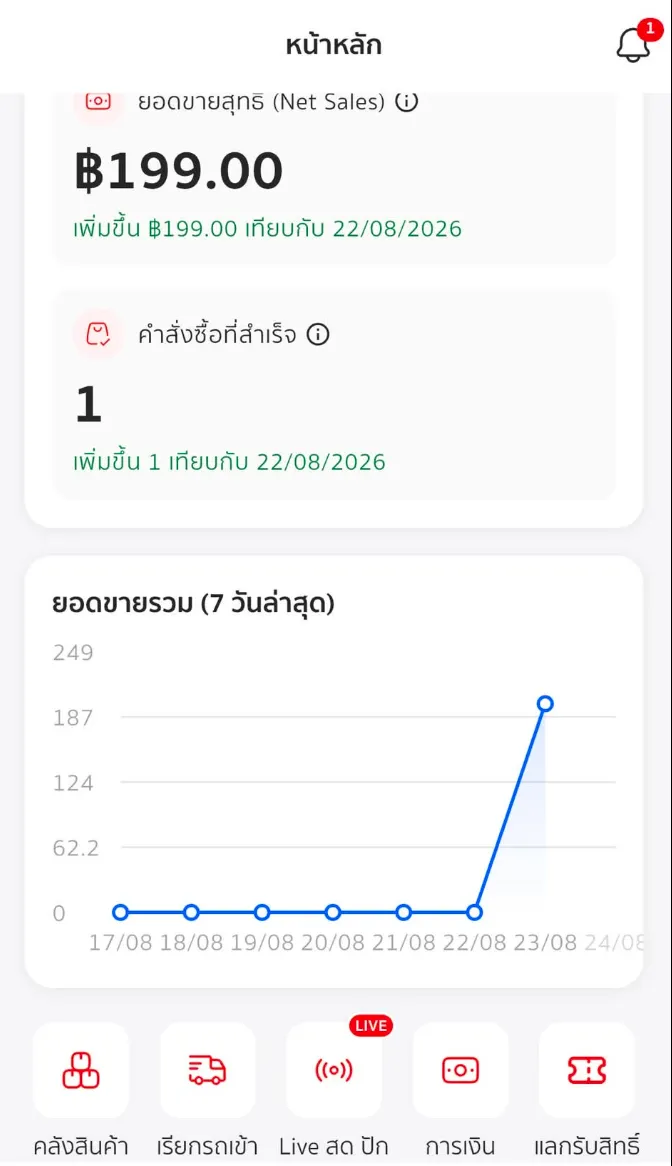 流量不到Shopee的1%，泰国新平台还是让卖家“挤破头”