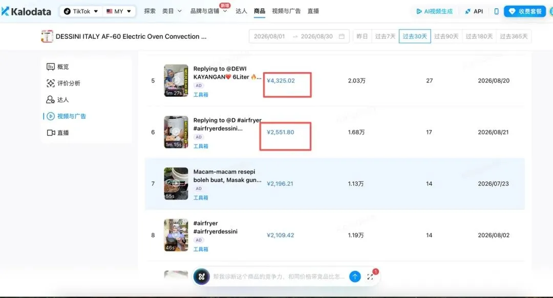 上架4年又卖爆了，这款空气炸锅近30天GMV暴涨345%