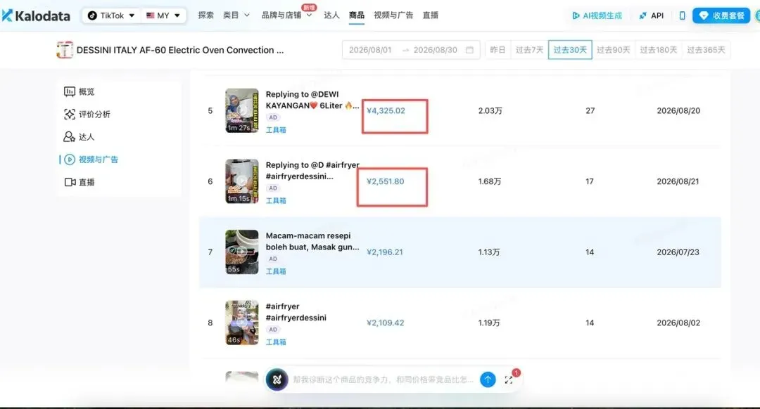 上架4年又卖爆了,这款空气炸锅近30天GMV暴涨345%