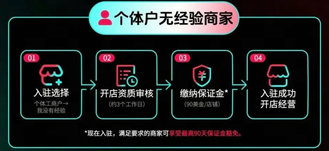 Q4旺季前平台给足了诚意,但TikTok老卖家更清楚:真正的门槛在后端