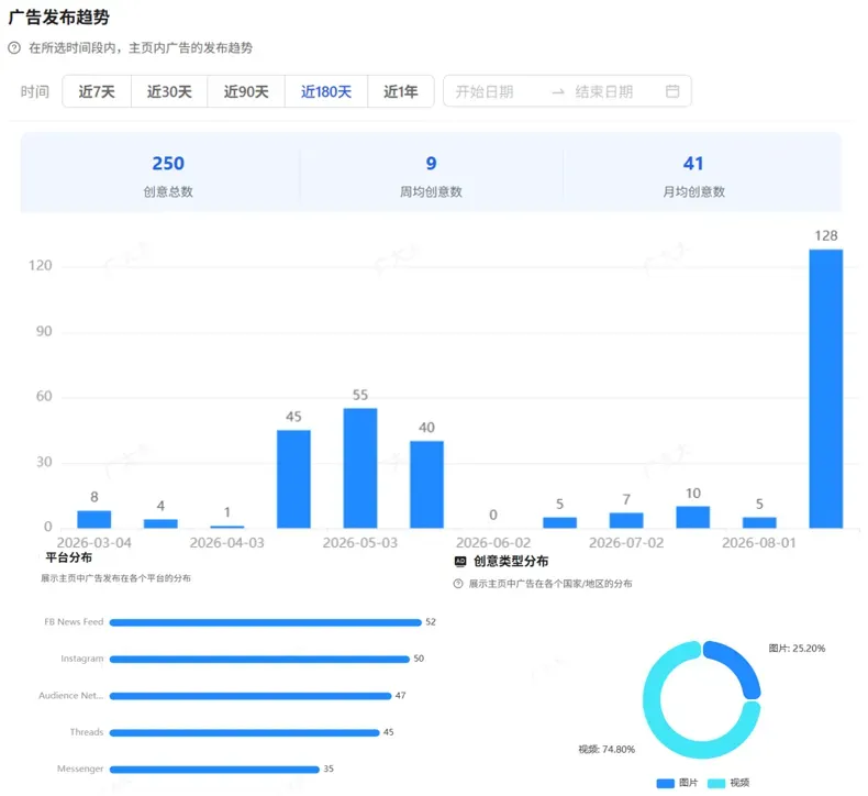 “美版罗永浩”亲自带货,一个玻璃罐卖80美元还能月销百万?