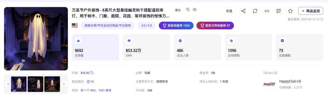 14天狂卖1.48万件、爆销2300万！“整蛊”套娃、幽灵秋千，TikTok节庆用品杀疯了