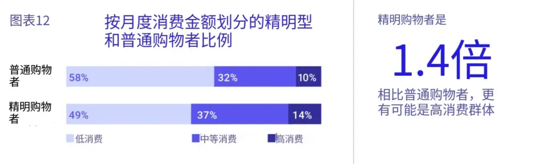 十年间费率翻上30%,东南亚卖家想撬巨头流量池