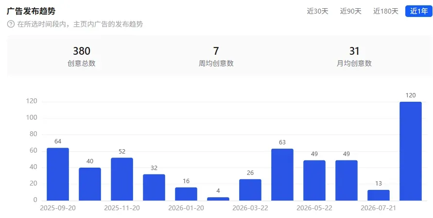 $5万启动,2个女生靠瑜伽垫年入$1000万