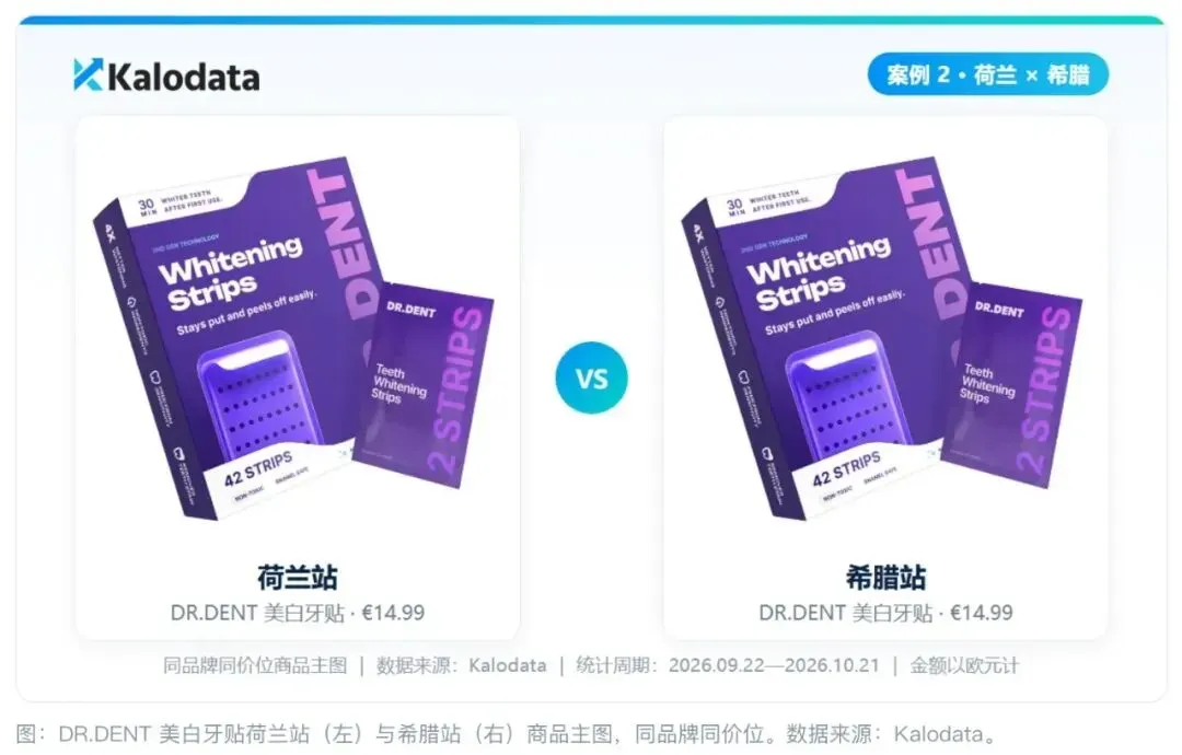 欧洲市场什么正在热卖?Kalodata新增9国数据,3个爆品案例给出答案
