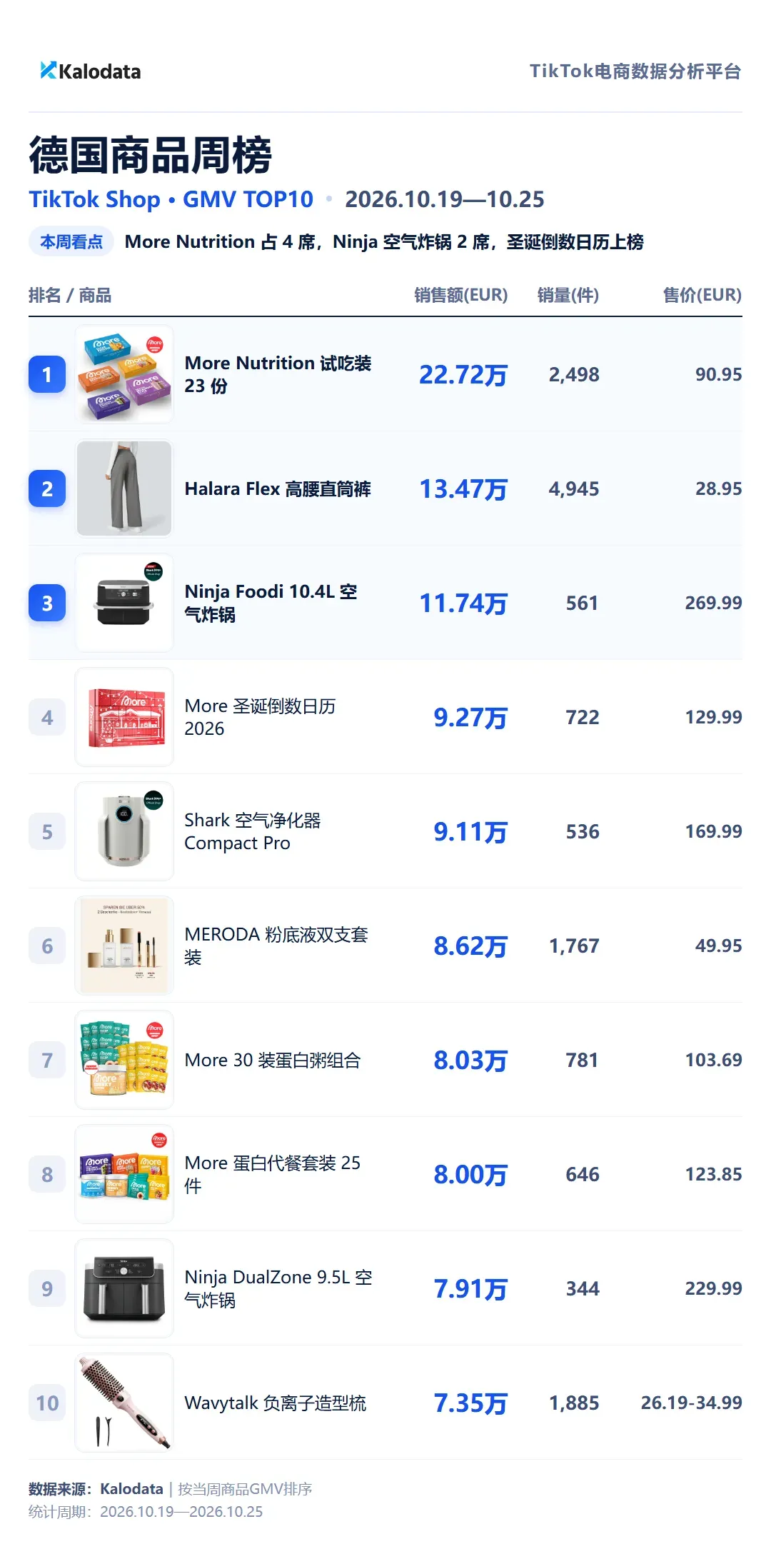 德国商品周榜