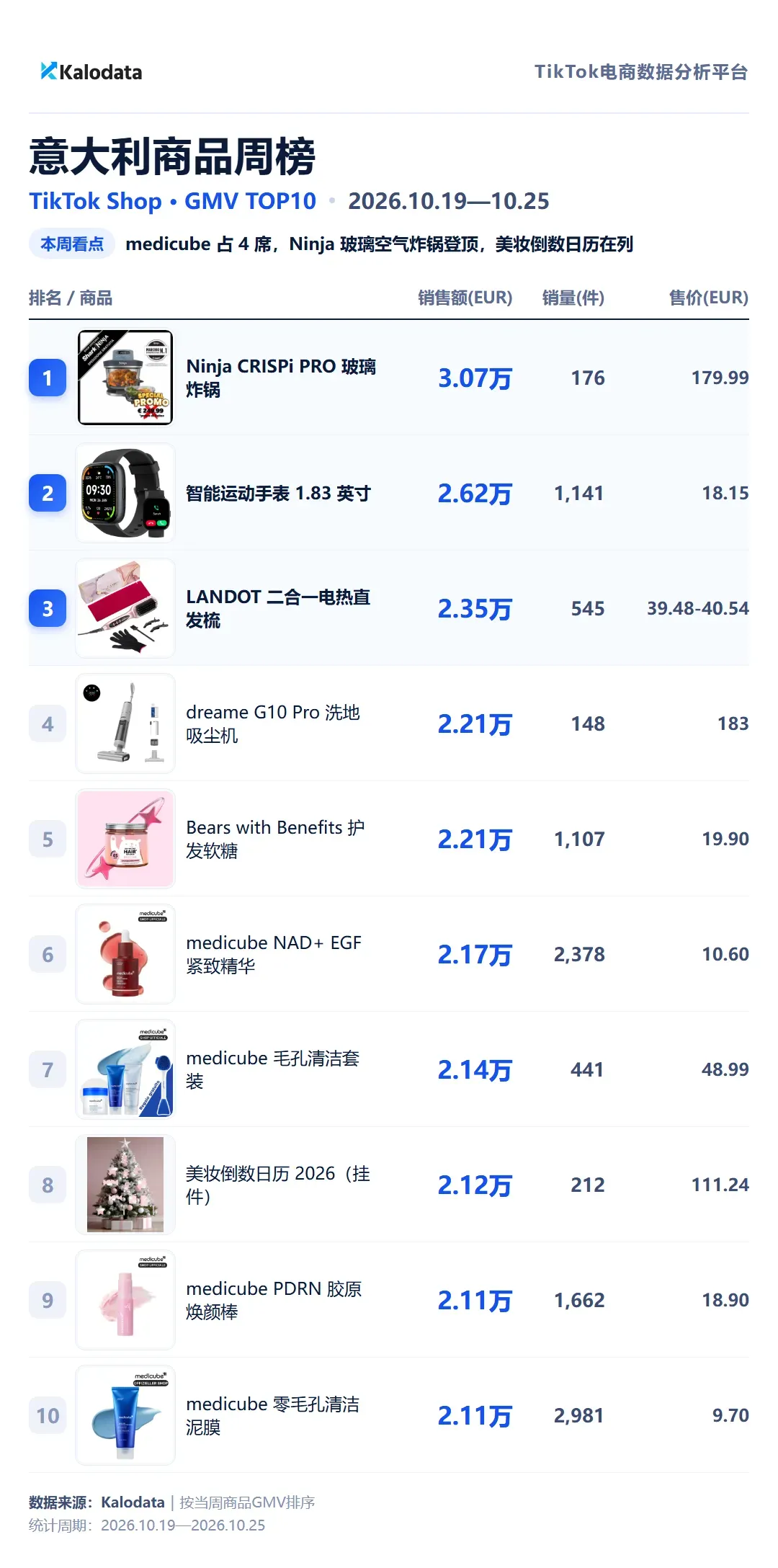 意大利商品周榜