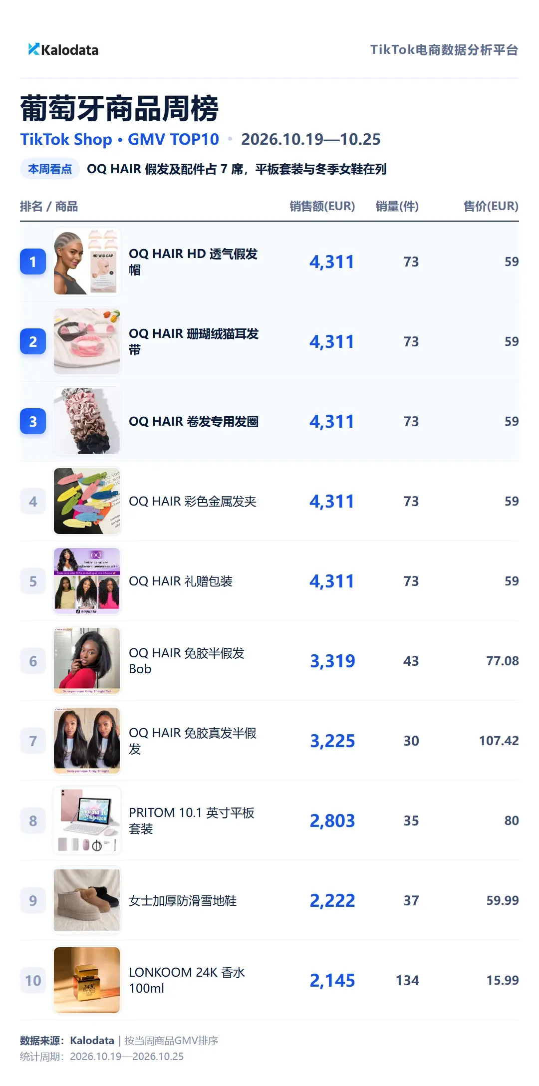 葡萄牙商品周榜