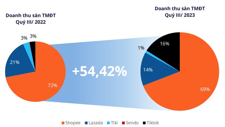 有望恢复电商业务，TikTok Shop在印尼“突围”