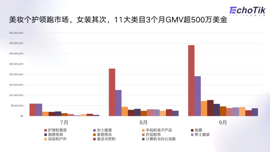 EchoTik|TikTok Shop美国第三季度发展趋势报告